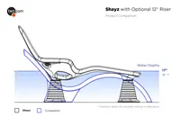 12 Inch Riser Set for Shayz - reference 1