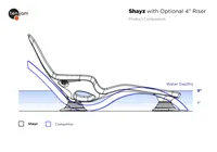 4 Inch Riser Set for Shayz - reference 1
