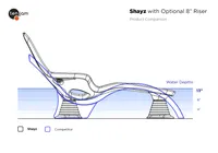 8 Inch Riser Set for Shayz - reference 1